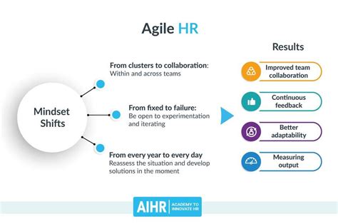 agila hris|Agile and the HRIS (How the HRIS took “Human” out of HR).
